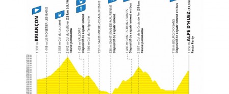 L’étape du Tour de France : Rendez-vous le 10 juillet 2022