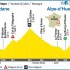 Nutrition : Préparez l’étape du Tour Modane - Alpe d'Huez !