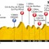 Nutrition : Préparez l’étape du Tour Issoire-Saint-Flour !