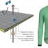 Polartec intègre ses technologies textiles dans les vêtements pour le cyclisme