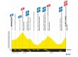L’étape du Tour de France : Rendez-vous le 10 juillet 2022