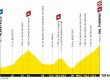 L'étape du Tour 2019 : Albertville - Val Thorens - 21 juillet