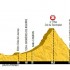 Etape du Tour 2014 : Pau – Hautacam le 20 juillet 2014