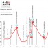 La marmotte Granfondo 2012 et les mythiques 21 lacets de l'Alpe d'huez