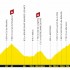 L'étape du Tour 2019 : Albertville - Val Thorens - 21 juillet