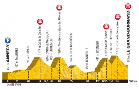 Image de l'actualité L'étape du Tour 2018 : Annecy - Grand-Bornand - 8 juillet