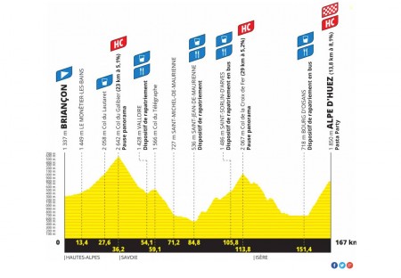 Image de l'actualité L’étape du Tour de France : Rendez-vous le 10 juillet 2022