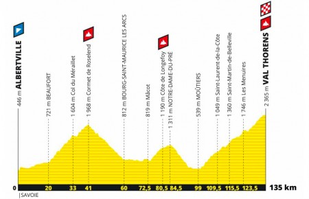 Image de l'actualité L'étape du Tour 2019 : Albertville - Val Thorens - 21 juillet