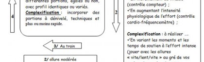 Intensité à vélo : Le fartlek ludique