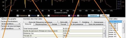 Entrainement cyclisme : Quel programme pour la Haute Route ?