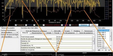 Entrainement cyclisme : Quel programme pour la Haute Route ?