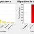 L'entrainement polarisé chez le cycliste