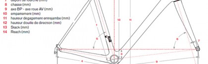 Débuter le vélo : L'importance de la géométrie du cadre