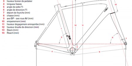 Débuter le vélo : L'importance de la géométrie du cadre