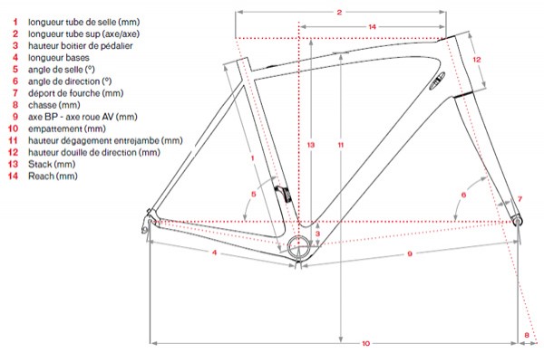Geometrie cadre online velo route