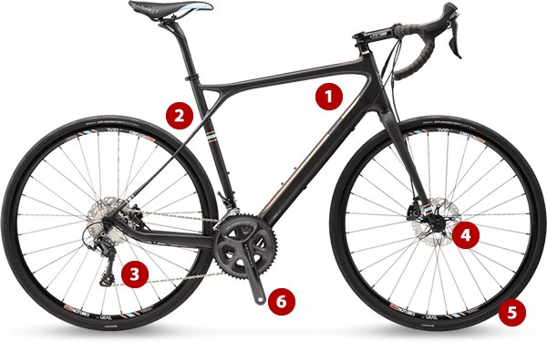 Velo gravel ou route hotsell