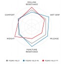pneu-velo-pirelli-pzero-5