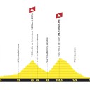 Profil de l'Etape du Tour 2020