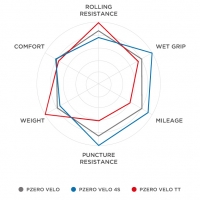 pneu-velo-pirelli-pzero-5