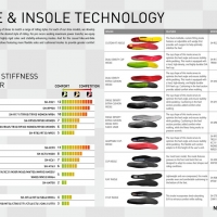 Sole tech