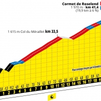 tdf19-etapedutour-pp-roselend