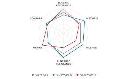 pneu-velo-pirelli-pzero-5