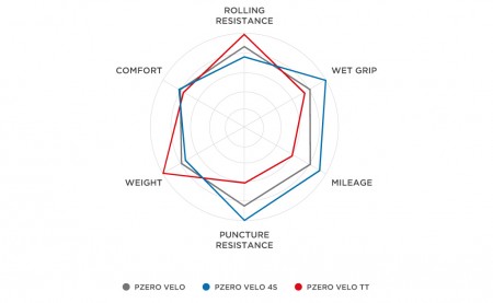 pneu-velo-pirelli-pzero-5