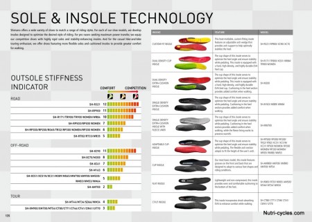 Sole tech