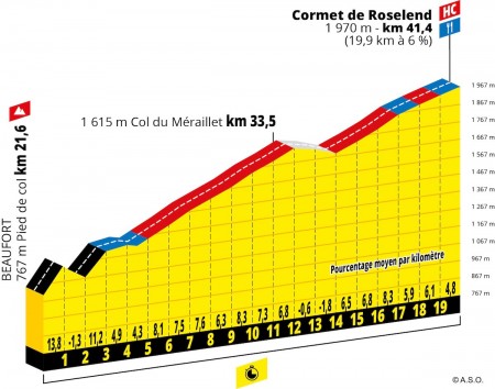 tdf19-etapedutour-pp-roselend