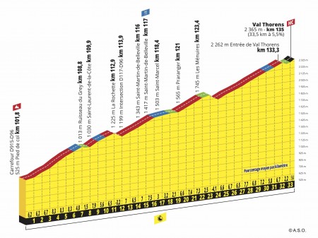 tdf19-etapedutour-pp-val-thorens