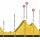 Entrainez-vous pour l’étape du Tour 2015