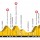 L'étape du Tour 2018 : Annecy - Grand-Bornand - 8 juillet