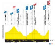 L’étape du Tour de France : Rendez-vous le 10 juillet 2022