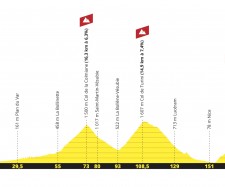 Reconnaissance de l'Étape du Tour 2020