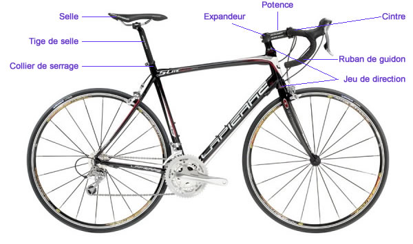 Poste de conduite du vélo de route