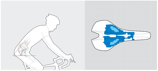 Comment choisir une selle de vélo Bontrager ?