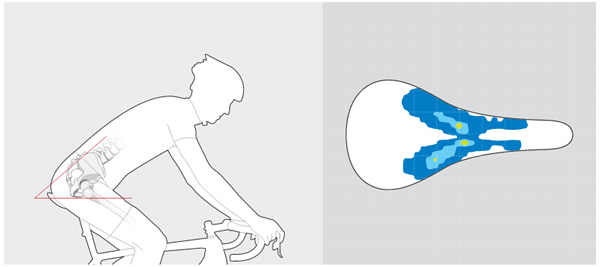 Comment choisir une selle de vélo Bontrager ?