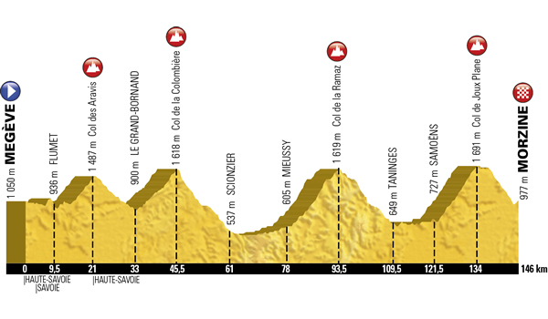 Etape du Tour 2016