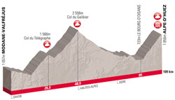 Etape du Tour Acte 1