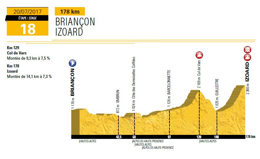 Etape du Tour 2017