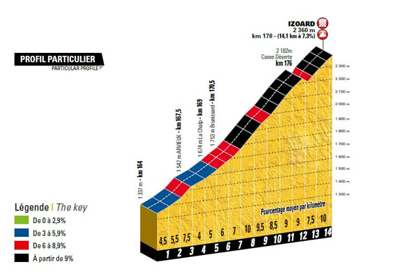 Etape du Tour 2017