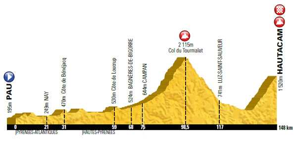 Etape du Tour 2014