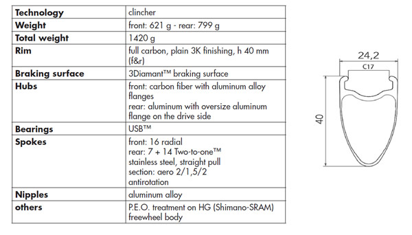 Fulcrum Speed 40 à pneus