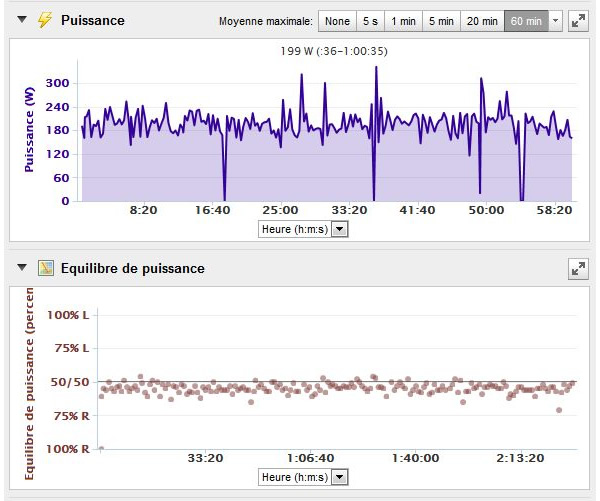 Comprendre les données Garmin Connect avec Garmin Vector