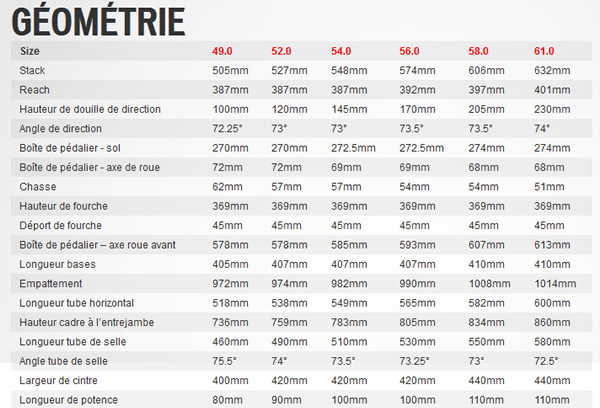 Géométrie du cadre de vélo route