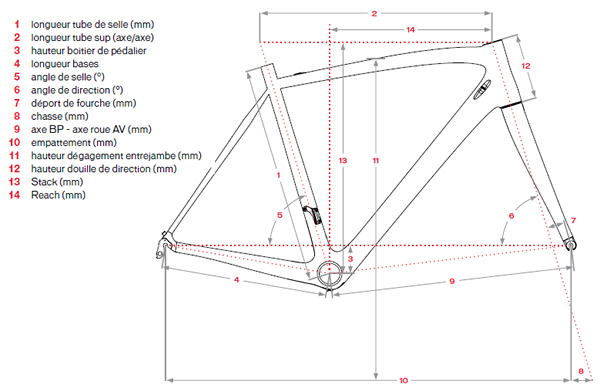 Géométrie du cadre de vélo route
