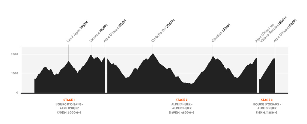 Haute route 2018