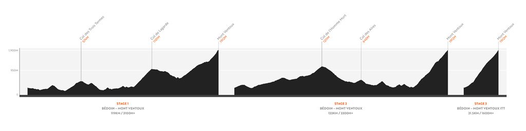 Haute route 2018