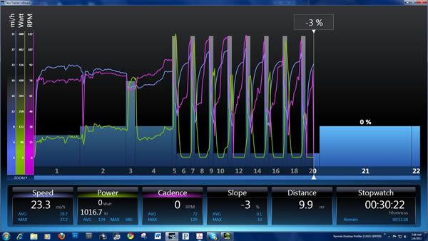 Home trainer virtuel TACX i-Genius Multiplayer