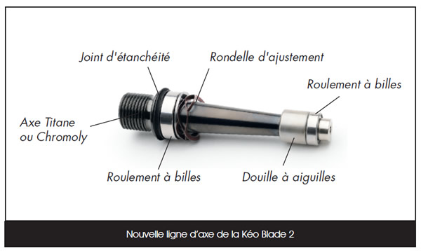 Pédale Look Kéo Blade 2